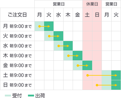 納期カレンダー