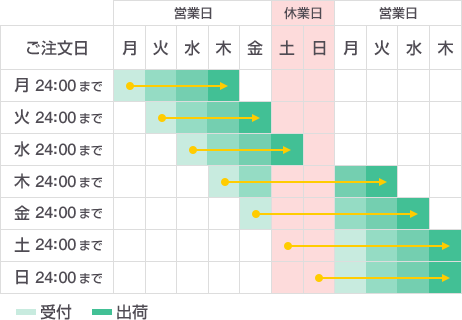 納期カレンダー